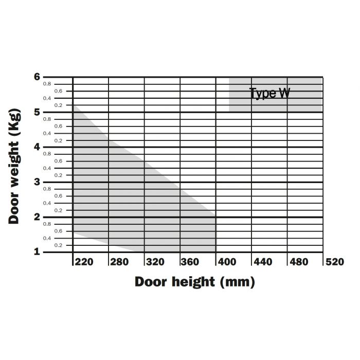 Wind Push To Open Door Lifting System For Small Doors By Salice Frakfepwsn9